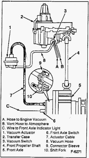1996 Gmc 1500 transfer case problem #5