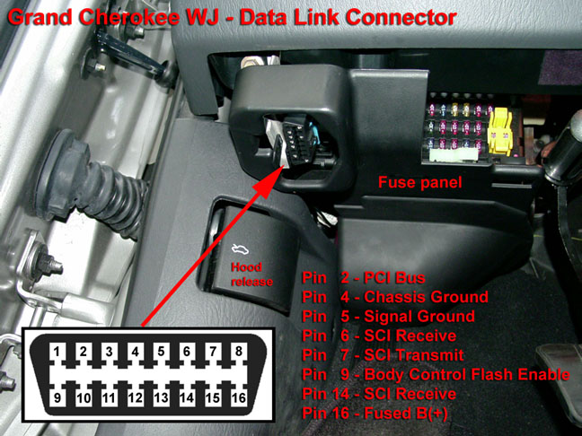 1993 Jeep wrangler diagnostic codes #4