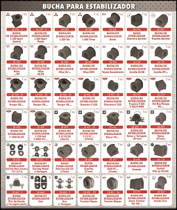 Buchas de Estabilizador. 
Diversas Marcas e Modelos. 
Fabricadas em Borracha de Pneu. 
Maior durabilidade com preo justo.