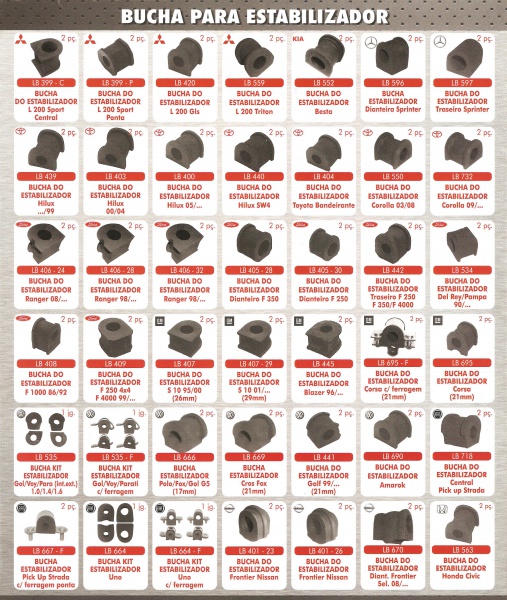 Buchas de Estabilizador.
Diversas Marcas e Modelos.
Fabricadas em Borracha de Pneu.
Maior durabilidade com preo justo.