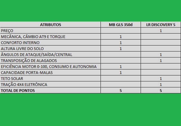 Jumelo maior-mb-gls-x-lrd5_4x4brasil-12-.jpg
