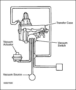 Problema 4x4 S10 - Desativar a Roda Livre-2009-09-15_023442_4-4_vacuum_diagram.jpg