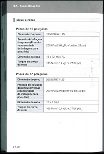 Nova S10 / 2012-calibragem-pneu-hilux.jpg
