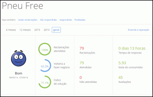Novos pneus, ajuda!-pneufree.gif