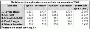 -emplacamentos_novembro_2005_105.gif