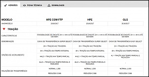 Qual comprar: Ranger 3.2 XLT 0km ou Hilux 2.8 SRV 0km?-mit.jpg