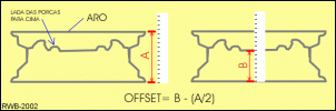 Compro Rodas Mangels-offsetmedindo.gif