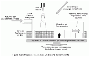 Repetidora PY-tutorialaterra_figura1.gif