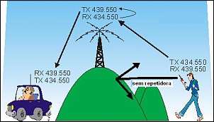 Repetidora PY-repetidora1.jpg