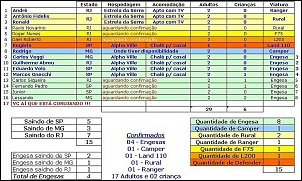 I Encontro Nacional de Engesas E4 - 01 a 04/maio/2008 - Ibitipoca - MG-detalhes-encontro-e4-ibitipoca.jpg