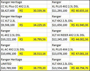 Nova Ranger-preco-ranger-chile.jpg