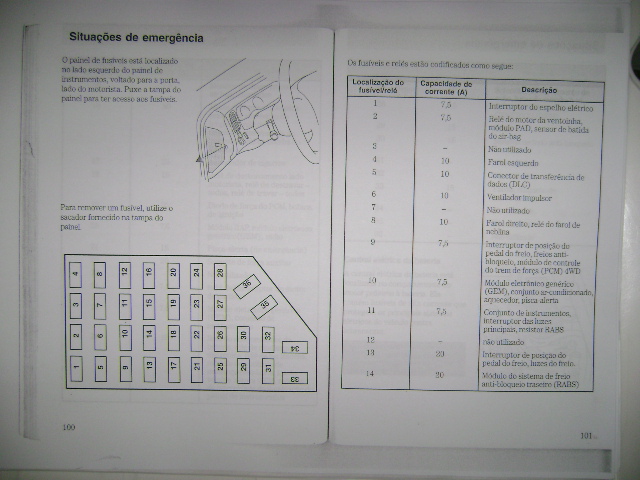 Fusíveis da Ranger Fusíveis da Ranger
