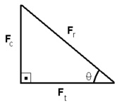 Asfalto molhado X 4X4 High engatada-centripeta3.jpg