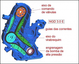 corrente do comando do motor da ranger 3.0-ranger-ngd-3.0-l.jpg