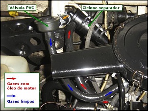 BLOW-BY -Sistema Anti-Poluente-ranger-sistema-blow-.jpg