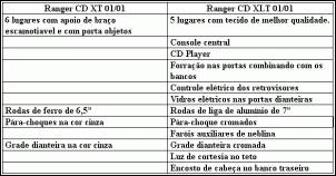 Ranger CD. Qual comprar? ajudem!-xl_xlt_108.gif