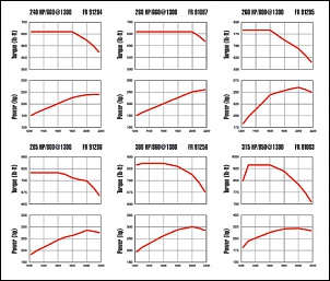 Cambio de 6 marchas compensa?-potencia_torque_27.jpg