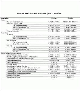 Tabela de torque dos parafusos do motor da explorer 94-engine_specs2_128.gif