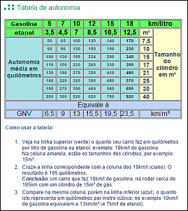 Ford Ranger Flex 2015 com Kit GNV-tabela_comparativa_gnv_alcool_gasolina.png