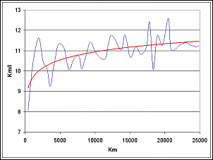 Nova Ranger 2.2 DIESEL.-consumo.png
