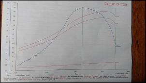 Curva de potencia e torque de um 229TD-mapa2018.jpg