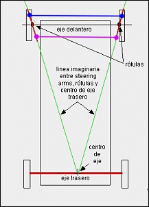 Frombe Steering - Ackerman e duvidas!-rotulas.jpg
