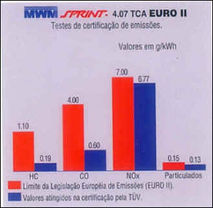 -mwm_sprint_gases_4-07.jpg