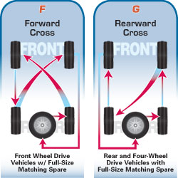 -tire_rotation_fg.jpg