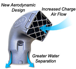 SUPERCHARGER nos Motores-air_ram_sm.jpg