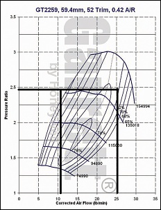 Motor MWM Sprint.-grafico-compressor-gt-2259.jpg