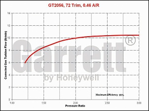 Motor MWM Sprint.-grafico-turbina-gt-2056.jpg