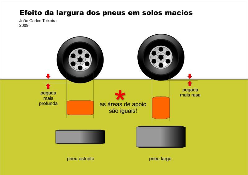 -e41f8a1a7b3589e502df6c6dfb62380c_3__mini_pneu-na-areia-1.jpg