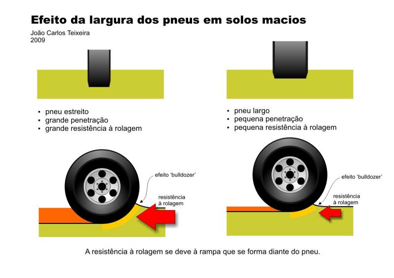 -e41f8a1a7b3589e502df6c6dfb62380c_4__mini_pneu-na-areia-2.jpg