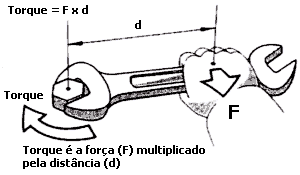 -torque-conceito-11.gif