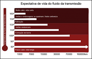 -temperaturas-admissiveis-cambio-automatico.png