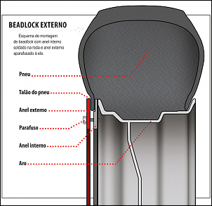 Rodas Bead Lock-beadlock-01.jpg