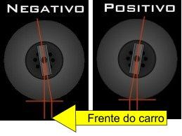 -angulo-de-caster.jpg