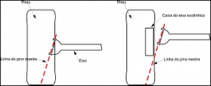 -eixo_caster_912.jpg