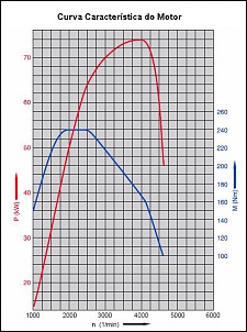 -curva-motor.jpg