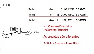 Chegando mais uma F-1000. A &quot;nossa&quot; EFE-1000.-cruzetas.jpg