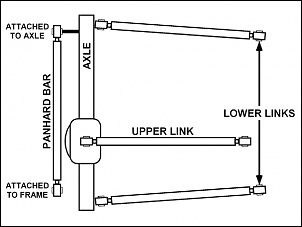 Troller 2000 Vortec 4.3L V6 - Taxi 37&quot;-0909or_03_z-front_suspension_technology-graph_2.jpg
