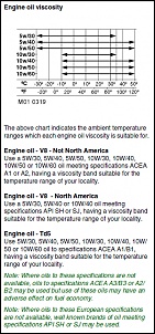 -land-rover-discovery-2-viscosidade-do-oleo-correta-qual-oleo-utilizar.jpg