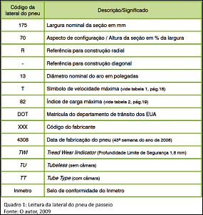 Jpx montez std 1994 (ex fatma)-nomenclatura_dos_pneus_quadro01.png