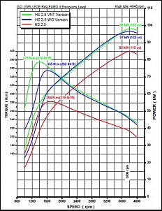 Hilux 1995 Japinha-power-curve-2.jpg