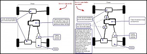 Inicio Gaiola 4x4-esquema.jpg