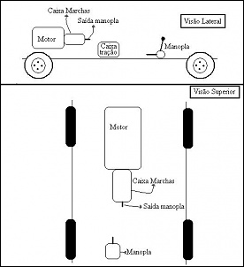 Inicio Gaiola 4x4-manopla.jpg