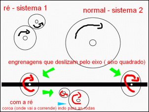 Sou Novo, Kart Cross-sem-titulo-1.gif