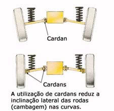 -suspensao-traseira-independente-fig-01.jpg