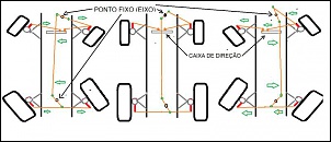 -sistema-de-direcao-nas-4-rodas-1.jpg