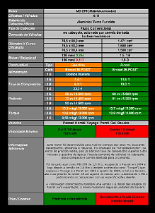Fusca baja MOTOR AP 2.0 x CAIXA DE FUSCA 1300-especificaomotormdxr6uc9.png